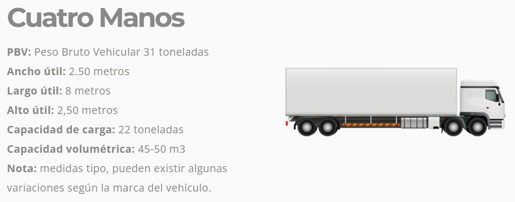 Camion Cuatro manos 4 manos