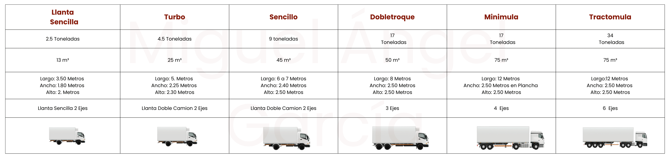 Cotizar transporte terrestre de carga